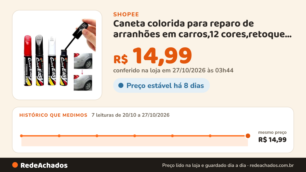 Histórico de preço de Caneta colorida para reparo de arranhões em carros,12 cores,retoque à prova d'água… na Shopee: 7 leituras de 20/10/2026 a 27/10/2026, mesmo preço, R$ 14,99, em todas; R$ 14,99 conferido em 27/10/2026 às 03h44