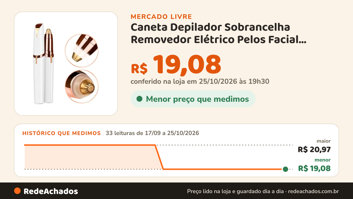 Histórico de preço de Caneta Depilador Sobrancelha Removedor Elétrico Pelos Facial Branco 127/220v no Mercado Livre: 33 leituras de 17/09/2026 a 25/10/2026, menor R$ 19,08, maior R$ 20,97; R$ 19,08 conferido em 25/10/2026 às 19h30