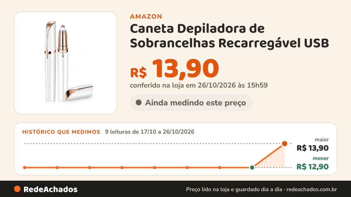 Histórico de preço de Caneta Depiladora de Sobrancelhas Recarregável USB – Aparador Elétrico para Pelos Faciais… na Amazon: 9 leituras de 17/10/2026 a 26/10/2026, menor R$ 12,90, maior R$ 13,90; R$ 13,90 conferido em 26/10/2026 às 15h59