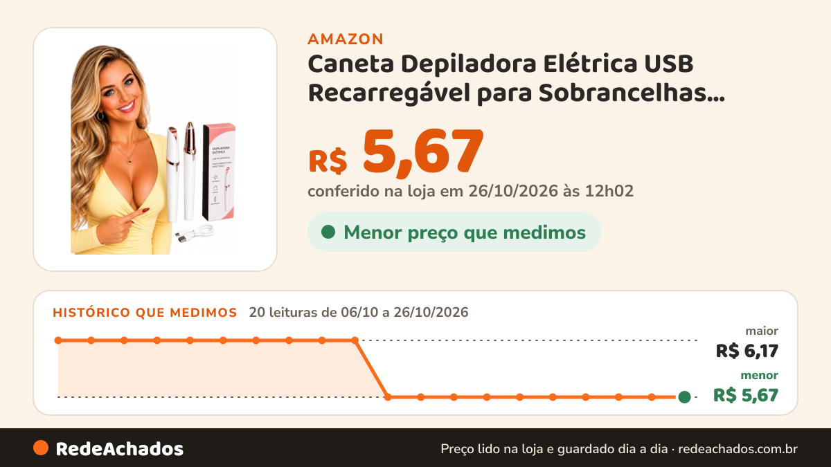 Histórico de preço de Caneta Depiladora Elétrica USB Recarregável para Sobrancelhas, Nariz e Buço na Amazon: 20 leituras de 06/10/2026 a 26/10/2026, menor R$ 5,67, maior R$ 6,17; R$ 5,67 conferido em 26/10/2026 às 12h02