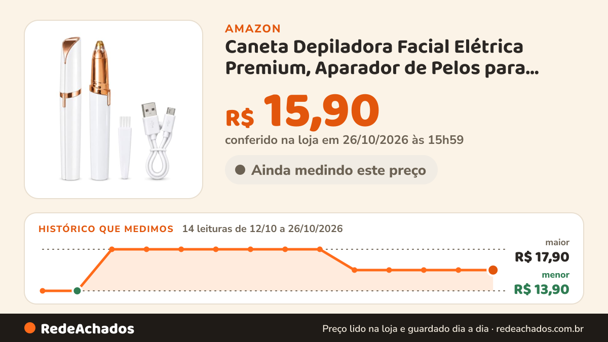 Histórico de preço de Caneta Depiladora Facial Elétrica Premium, Aparador de Pelos para Sobrancelha, Buço e… na Amazon: 14 leituras de 12/10/2026 a 26/10/2026, menor R$ 13,90, maior R$ 17,90; R$ 15,90 conferido em 26/10/2026 às 06h00