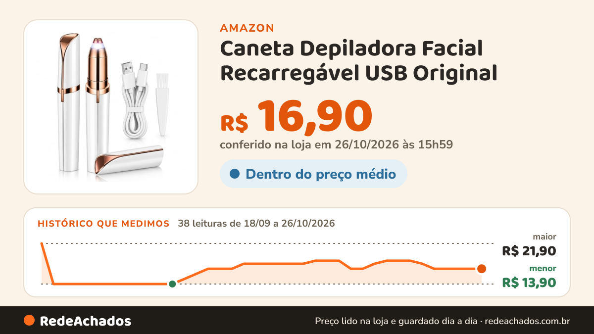 Histórico de preço de Caneta Depiladora Facial Recarregável USB Original – Aparador de Sobrancelhas e Pelos… na Amazon: 38 leituras de 18/09/2026 a 26/10/2026, menor R$ 13,90, maior R$ 21,90; R$ 16,90 conferido em 26/10/2026 às 15h59