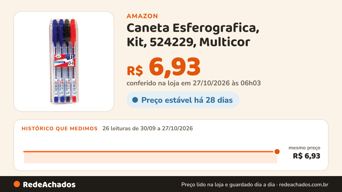 Histórico de preço de Caneta Esferografica, Kit, 524229, Multicor na Amazon: 26 leituras de 30/09/2026 a 27/10/2026, mesmo preço, R$ 6,93, em todas; R$ 6,93 conferido em 27/10/2026 às 06h03