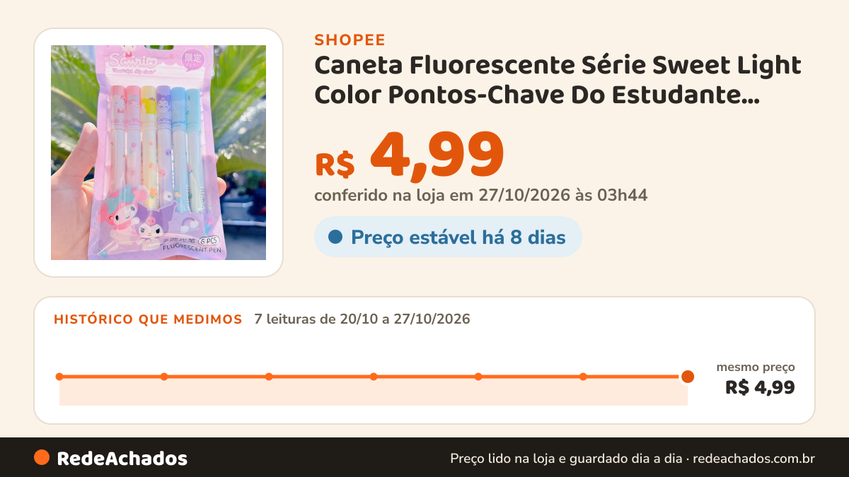 Histórico de preço de Caneta Fluorescente Série Sweet Light Color Pontos-Chave Do Estudante Marcador De Conta… na Shopee: 7 leituras de 20/10/2026 a 27/10/2026, mesmo preço, R$ 4,99, em todas; R$ 4,99 conferido em 27/10/2026 às 03h44