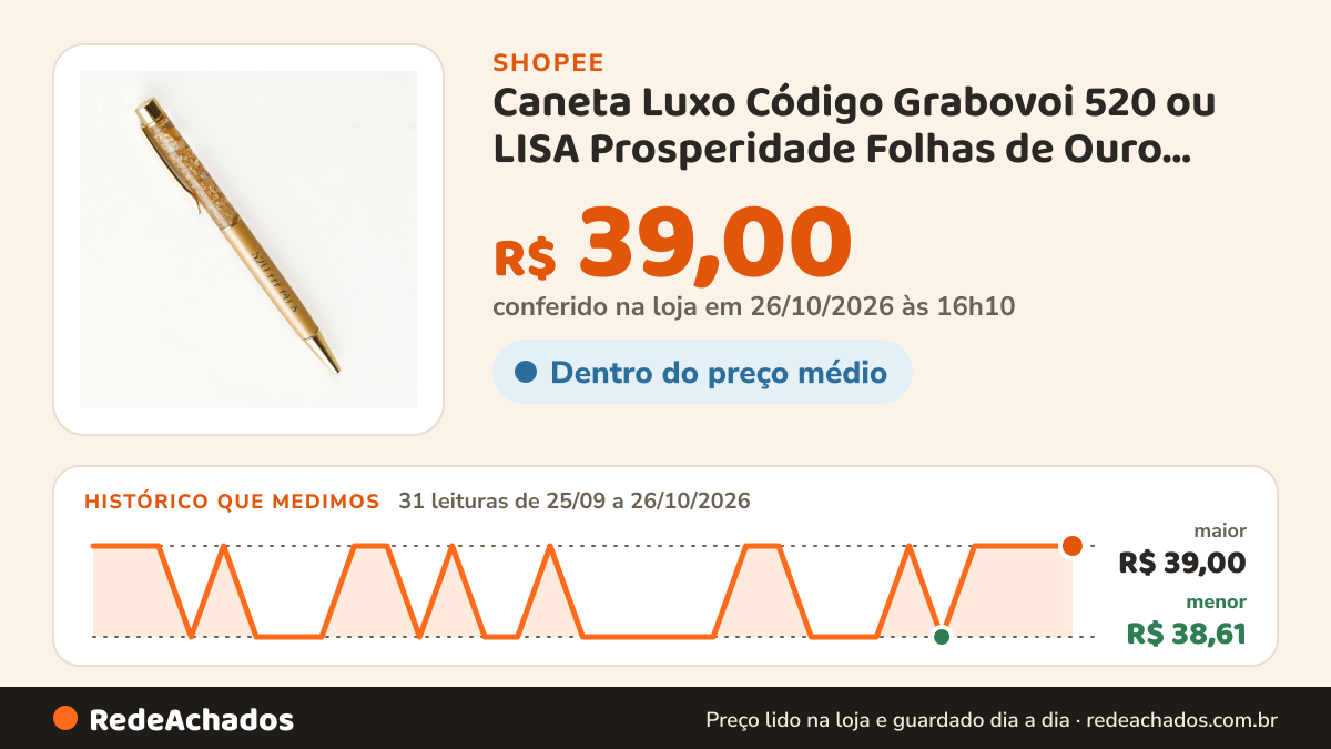 Histórico de preço de Caneta Luxo Código Grabovoi 520 ou LISA Prosperidade Folhas de Ouro Dinheiro Inesperado… na Shopee: 30 leituras de 25/09/2026 a 25/10/2026, menor R$ 38,61, maior R$ 39,00; R$ 39,00 conferido em 25/10/2026 às 11h10
