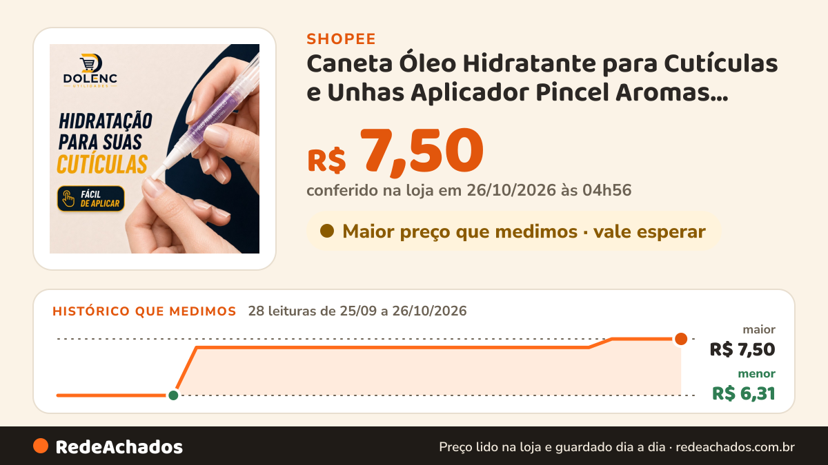 Histórico de preço de Caneta Óleo Hidratante para Cutículas e Unhas Aplicador Pincel Aromas Variados na Shopee: 28 leituras de 25/09/2026 a 26/10/2026, menor R$ 6,31, maior R$ 7,50; R$ 7,50 conferido em 26/10/2026 às 04h56