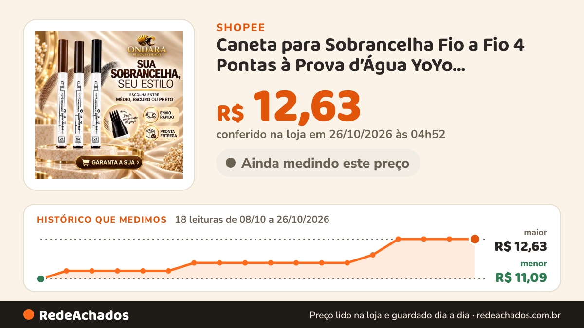 Histórico de preço de Caneta para Sobrancelha Fio a Fio 4 Pontas à Prova d’Água YoYo Maquiamor na Shopee: 18 leituras de 08/10/2026 a 26/10/2026, menor R$ 11,09, maior R$ 12,63; R$ 12,63 conferido em 26/10/2026 às 04h52
