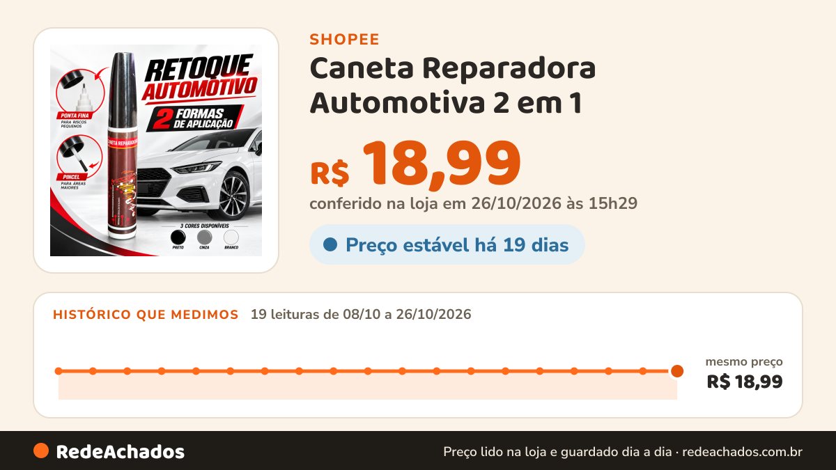 Histórico de preço de Caneta Reparadora Automotiva 2 em 1 – Disfarce Pequenos Riscos e Renove o Visual do Seu… na Shopee: 19 leituras de 08/10/2026 a 26/10/2026, mesmo preço, R$ 18,99, em todas; R$ 18,99 conferido em 26/10/2026 às 15h29
