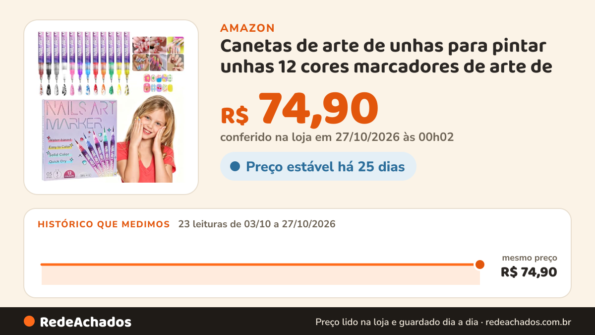 Histórico de preço de Canetas de arte de unhas para pintar unhas 12 cores marcadores de arte de na Amazon: 23 leituras de 03/10/2026 a 27/10/2026, mesmo preço, R$ 74,90, em todas; R$ 74,90 conferido em 27/10/2026 às 00h02
