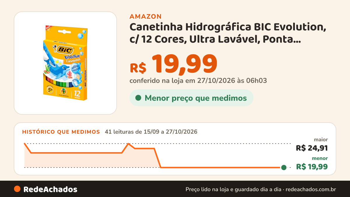Histórico de preço de Canetinha Hidrográfica BIC Evolution, c/ 12 Cores, Ultra Lavável, Ponta Resistente… na Amazon: 40 leituras de 15/09/2026 a 25/10/2026, menor R$ 19,99, maior R$ 24,91