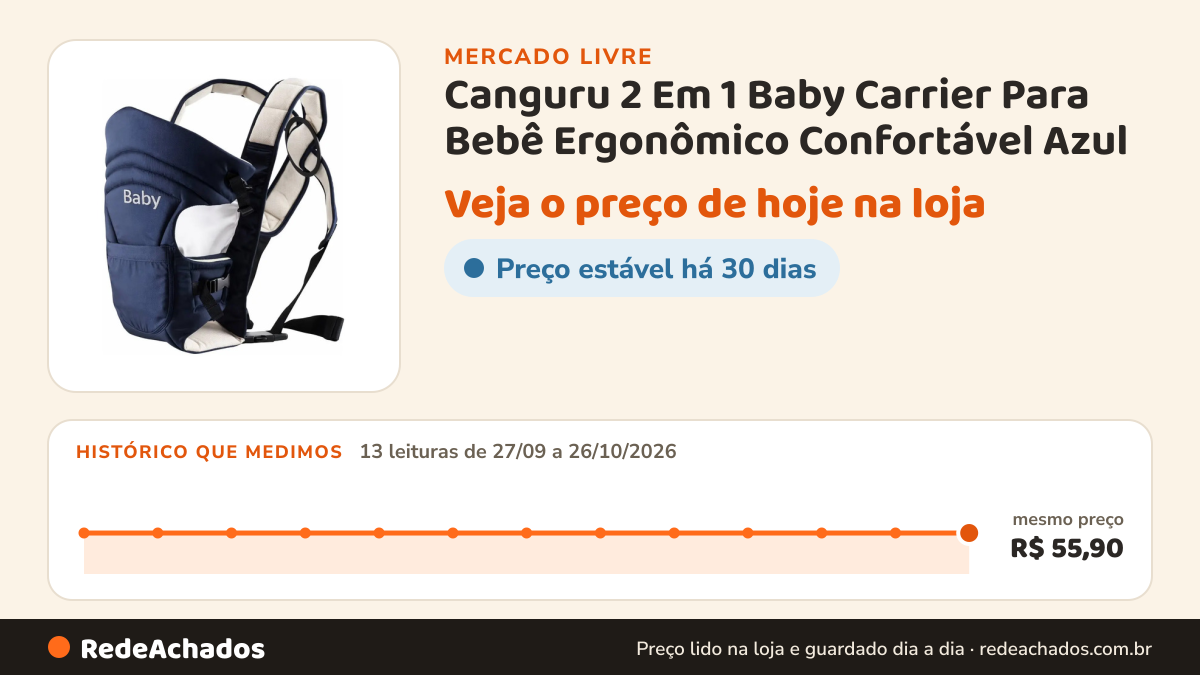 Histórico de preço de Canguru 2 Em 1 Baby Carrier Para Bebê Ergonômico Confortável Azul no Mercado Livre: 13 leituras de 27/09/2026 a 26/10/2026, mesmo preço, R$ 55,90, em todas