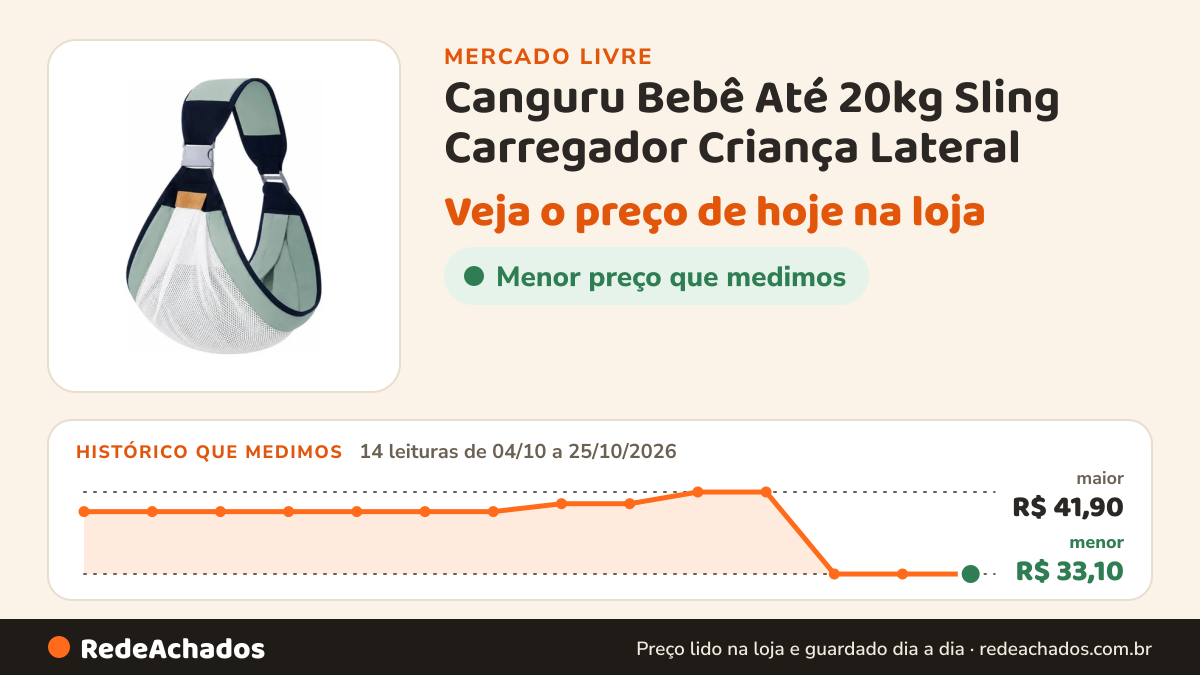 Histórico de preço de Canguru Bebê Até 20kg Sling Carregador Criança Lateral no Mercado Livre: 14 leituras de 04/10/2026 a 25/10/2026, menor R$ 33,10, maior R$ 41,90