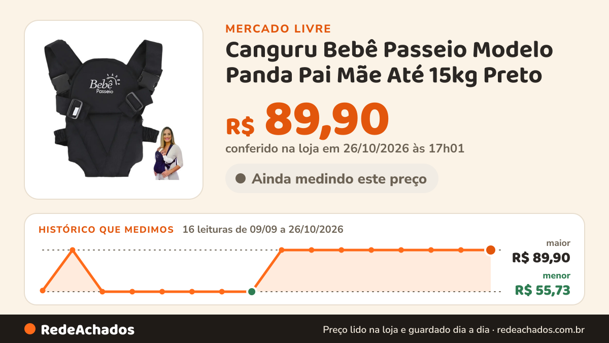 Histórico de preço de Canguru Bebê Passeio Modelo Panda Pai Mãe Até 15kg Preto no Mercado Livre: 16 leituras de 09/09/2026 a 26/10/2026, menor R$ 55,73, maior R$ 89,90; R$ 89,90 conferido em 26/10/2026 às 17h01