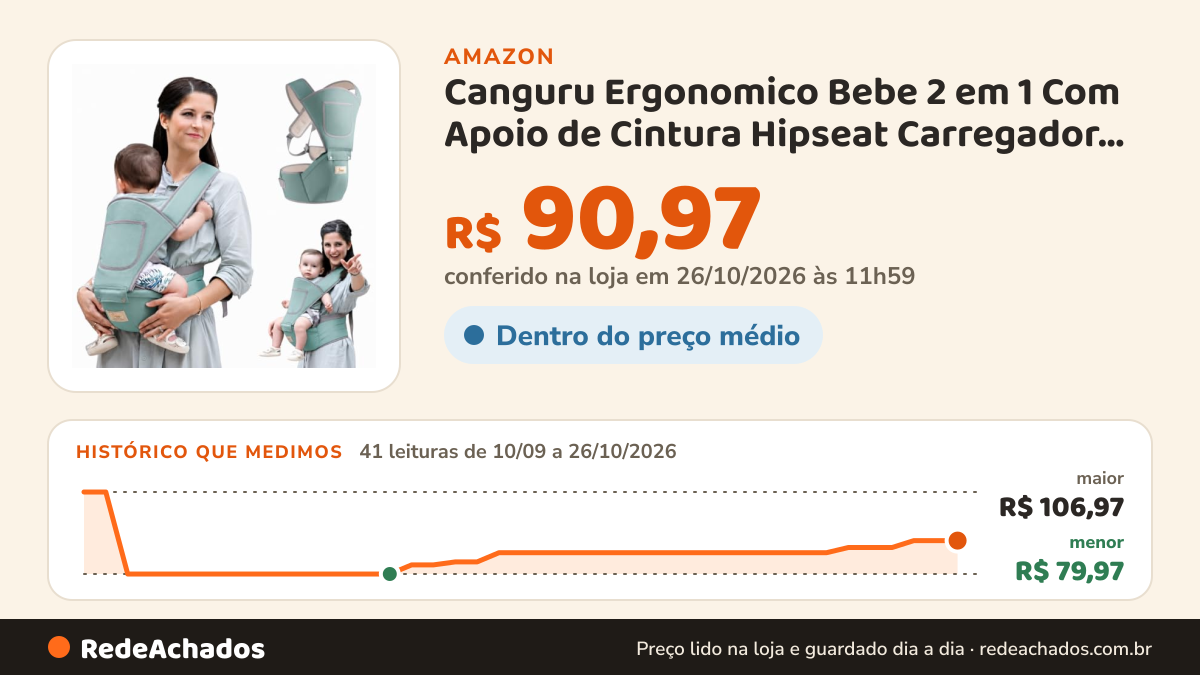 Histórico de preço de Canguru Ergonomico Bebe 2 em 1 Com Apoio de Cintura Hipseat Carregador Bebe Ajustavel… na Amazon: 41 leituras de 10/09/2026 a 26/10/2026, menor R$ 79,97, maior R$ 106,97; R$ 90,97 conferido em 26/10/2026 às 11h59