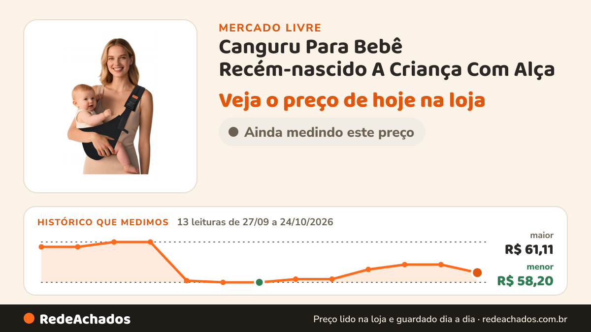 Histórico de preço de Canguru Para Bebê Recém-nascido A Criança Com Alça no Mercado Livre: 13 leituras de 27/09/2026 a 24/10/2026, menor R$ 58,20, maior R$ 61,11