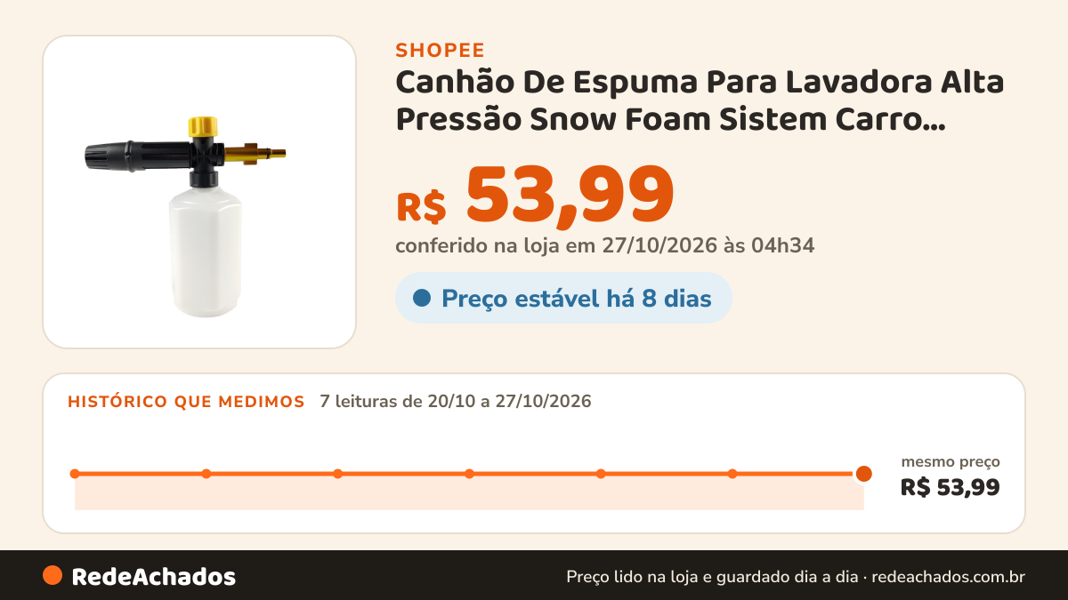 Histórico de preço de Canhão De Espuma Para Lavadora Alta Pressão Snow Foam Sistem Carro Moto Veículo Vários… na Shopee: 7 leituras de 20/10/2026 a 27/10/2026, mesmo preço, R$ 53,99, em todas; R$ 53,99 conferido em 27/10/2026 às 04h34