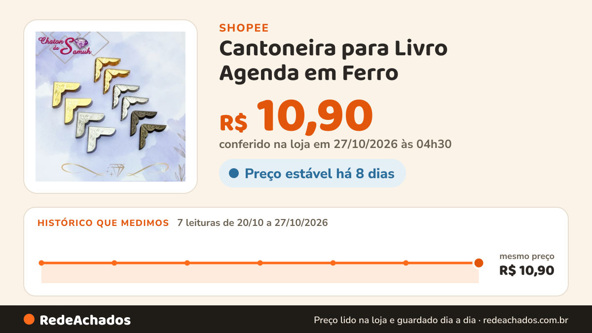 Histórico de preço de Cantoneira para Livro Agenda em Ferro - 12 unidades na Shopee: 7 leituras de 20/10/2026 a 27/10/2026, mesmo preço, R$ 10,90, em todas; R$ 10,90 conferido em 27/10/2026 às 04h30