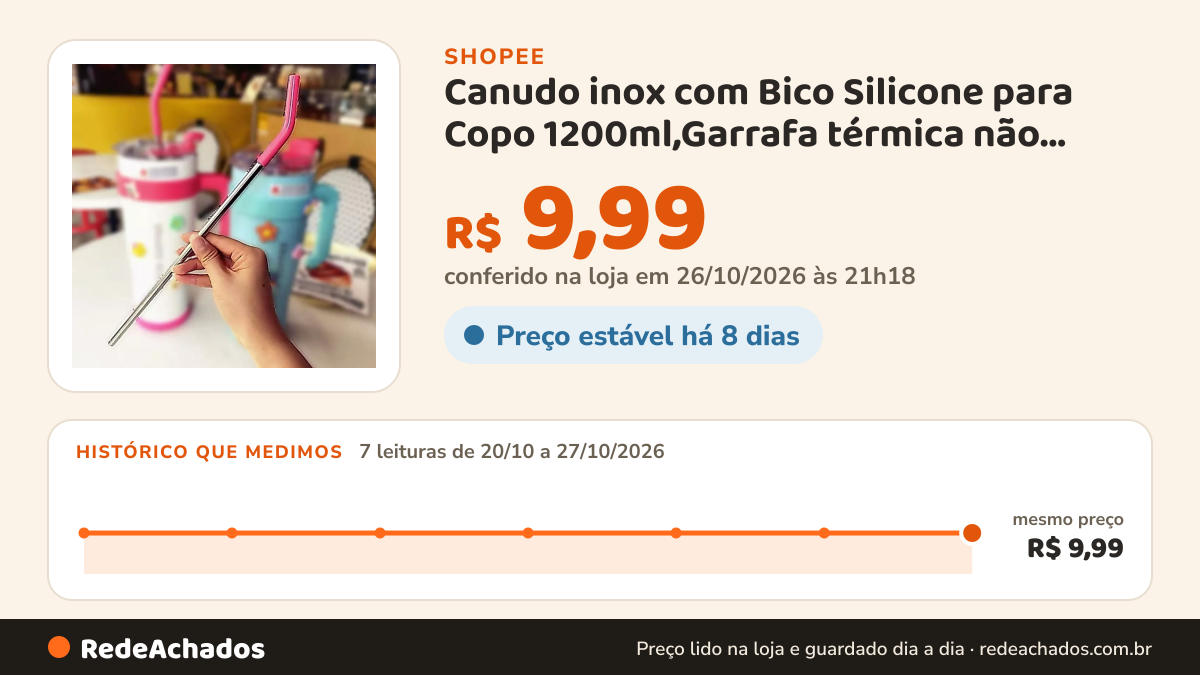 Histórico de preço de Canudo inox com Bico Silicone para Copo 1200ml,Garrafa térmica não incluída. na Shopee: 7 leituras de 20/10/2026 a 27/10/2026, mesmo preço, R$ 9,99, em todas; R$ 9,99 conferido em 26/10/2026 às 21h18
