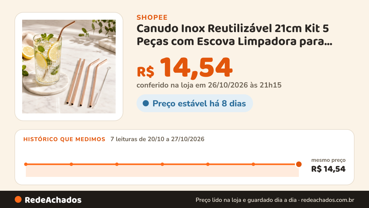 Histórico de preço de Canudo Inox Reutilizável 21cm Kit 5 Peças com Escova Limpadora para Copo Térmico na Shopee: 7 leituras de 20/10/2026 a 27/10/2026, mesmo preço, R$ 14,54, em todas; R$ 14,54 conferido em 26/10/2026 às 21h15