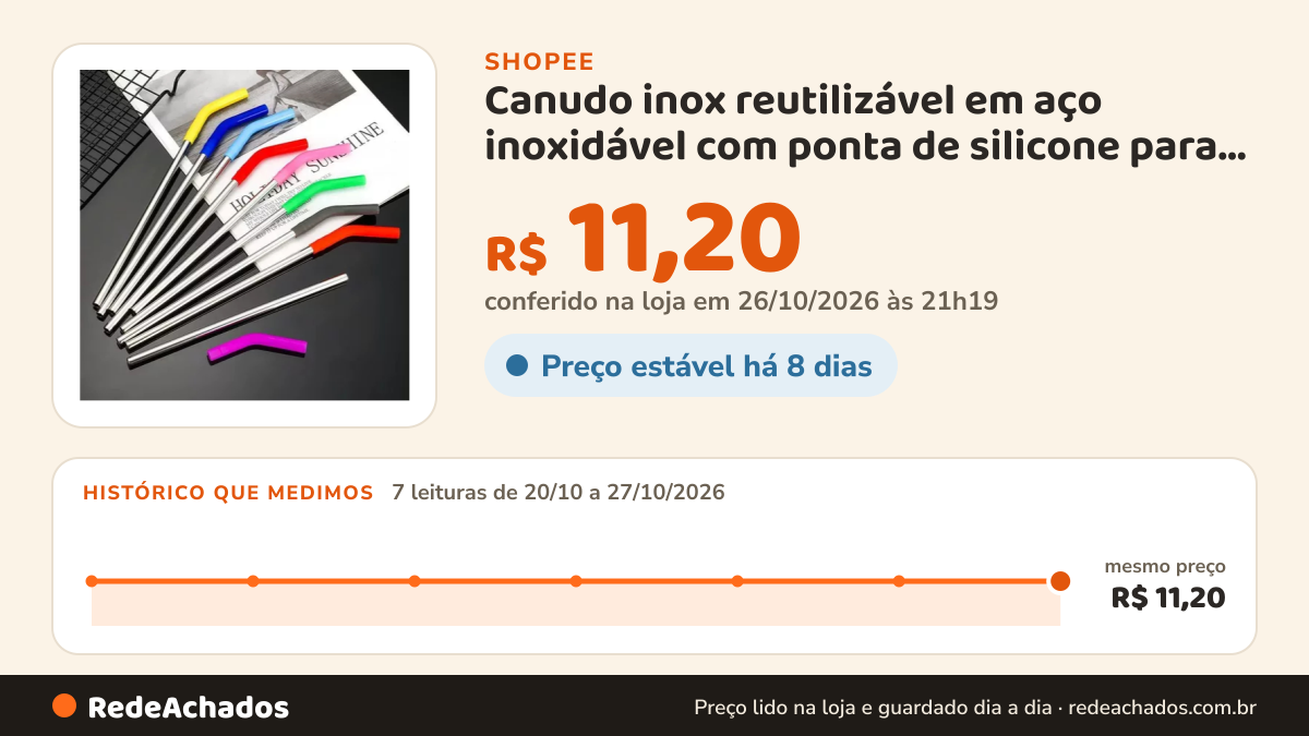 Histórico de preço de Canudo inox reutilizável em aço inoxidável com ponta de silicone para copos térmicos de… na Shopee: 7 leituras de 20/10/2026 a 27/10/2026, mesmo preço, R$ 11,20, em todas; R$ 11,20 conferido em 26/10/2026 às 21h19