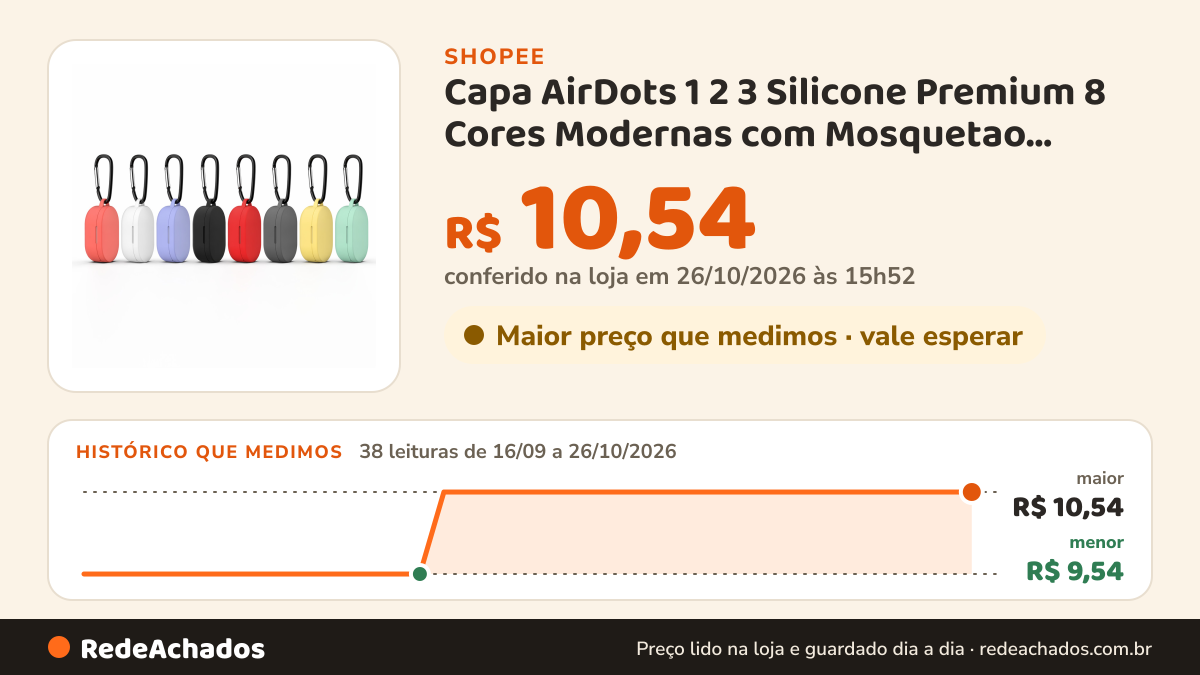 Histórico de preço de Capa AirDots 1 2 3 Silicone Premium 8 Cores Modernas com Mosquetao, Toque Macio… na Shopee: 37 leituras de 16/09/2026 a 25/10/2026, menor R$ 9,54, maior R$ 10,54; R$ 10,54 conferido em 25/10/2026 às 10h46