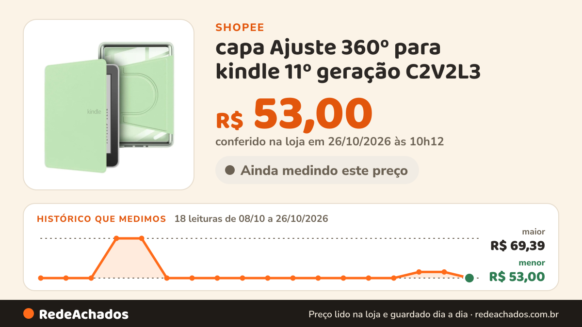 Histórico de preço de capa Ajuste 360º para kindle 11º geração C2V2L3 / RS23CV na Shopee: 18 leituras de 08/10/2026 a 26/10/2026, menor R$ 53,00, maior R$ 69,39; R$ 53,00 conferido em 26/10/2026 às 10h12