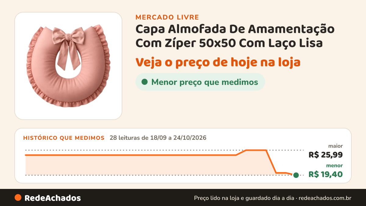Histórico de preço de Capa Almofada De Amamentação Com Zíper 50x50 Com Laço Lisa no Mercado Livre: 28 leituras de 18/09/2026 a 24/10/2026, menor R$ 19,40, maior R$ 25,99
