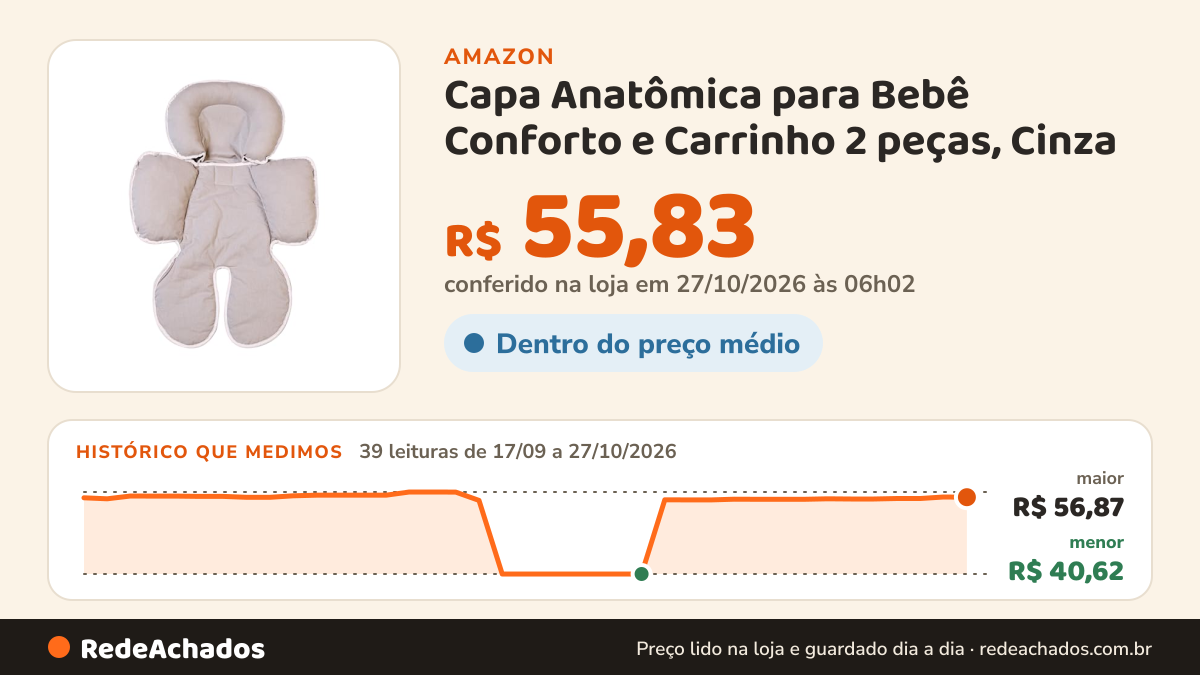 Histórico de preço de Capa Anatômica para Bebê Conforto e Carrinho 2 peças, Cinza na Amazon: 38 leituras de 17/09/2026 a 25/10/2026, menor R$ 40,62, maior R$ 56,87