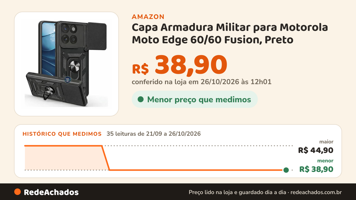 Histórico de preço de Capa Armadura Militar para Motorola Moto Edge 60/60 Fusion, Preto na Amazon: 34 leituras de 21/09/2026 a 25/10/2026, menor R$ 38,90, maior R$ 44,90; R$ 38,90 conferido em 25/10/2026 às 05h58
