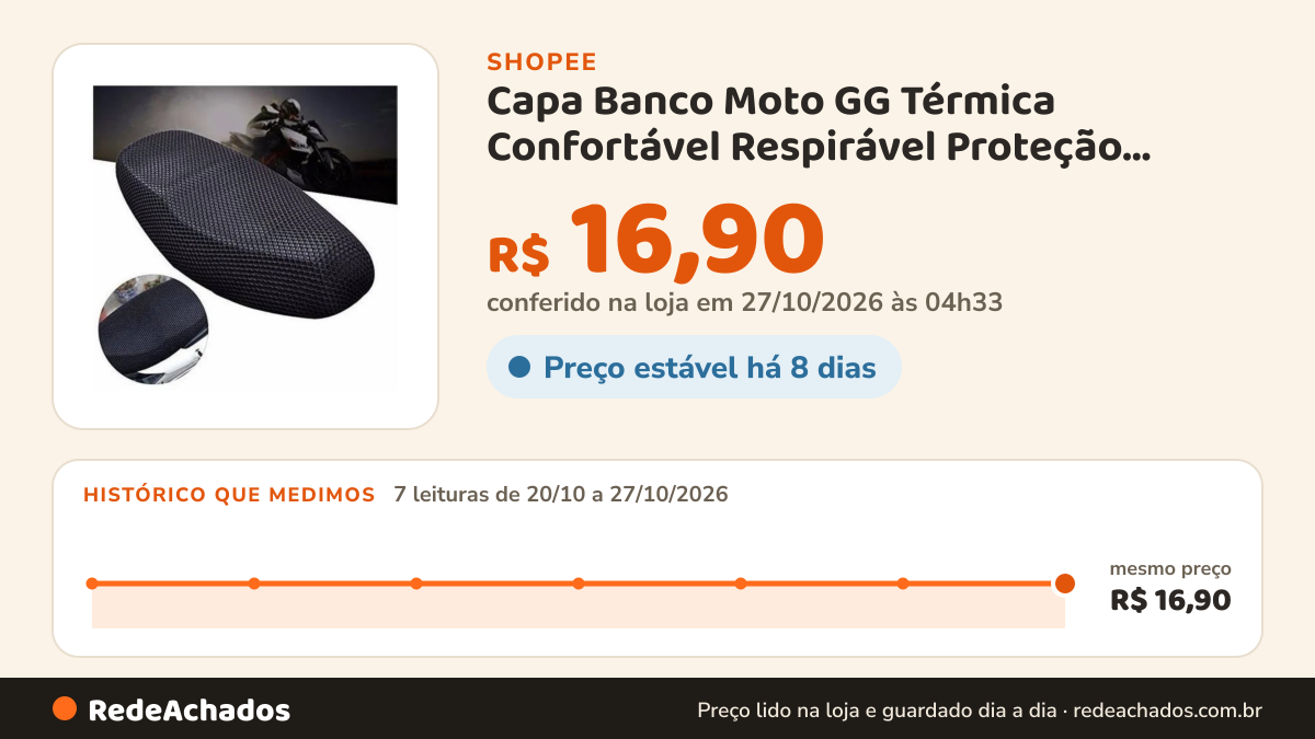 Histórico de preço de Capa Banco Moto GG Térmica Confortável Respirável Proteção Solar Antiderrapante Biz Titan… na Shopee: 7 leituras de 20/10/2026 a 27/10/2026, mesmo preço, R$ 16,90, em todas; R$ 16,90 conferido em 27/10/2026 às 04h33