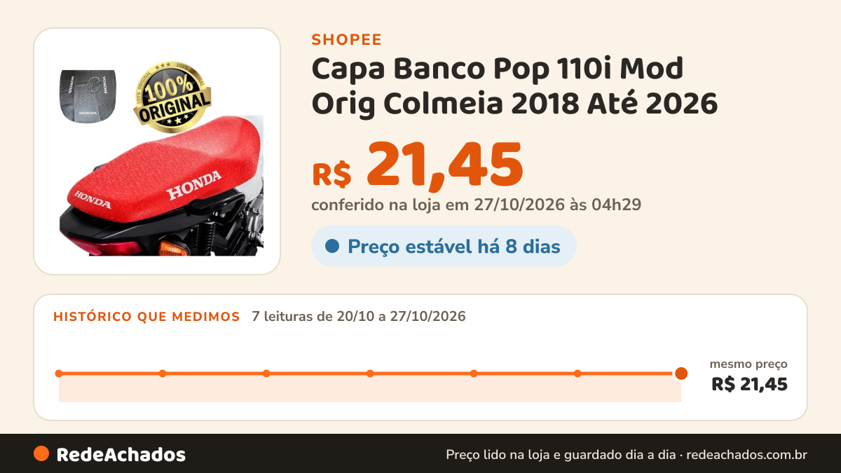 Histórico de preço de Capa Banco Pop 110i Mod Orig Colmeia 2018 Até 2026 na Shopee: 7 leituras de 20/10/2026 a 27/10/2026, mesmo preço, R$ 21,45, em todas; R$ 21,45 conferido em 27/10/2026 às 04h29