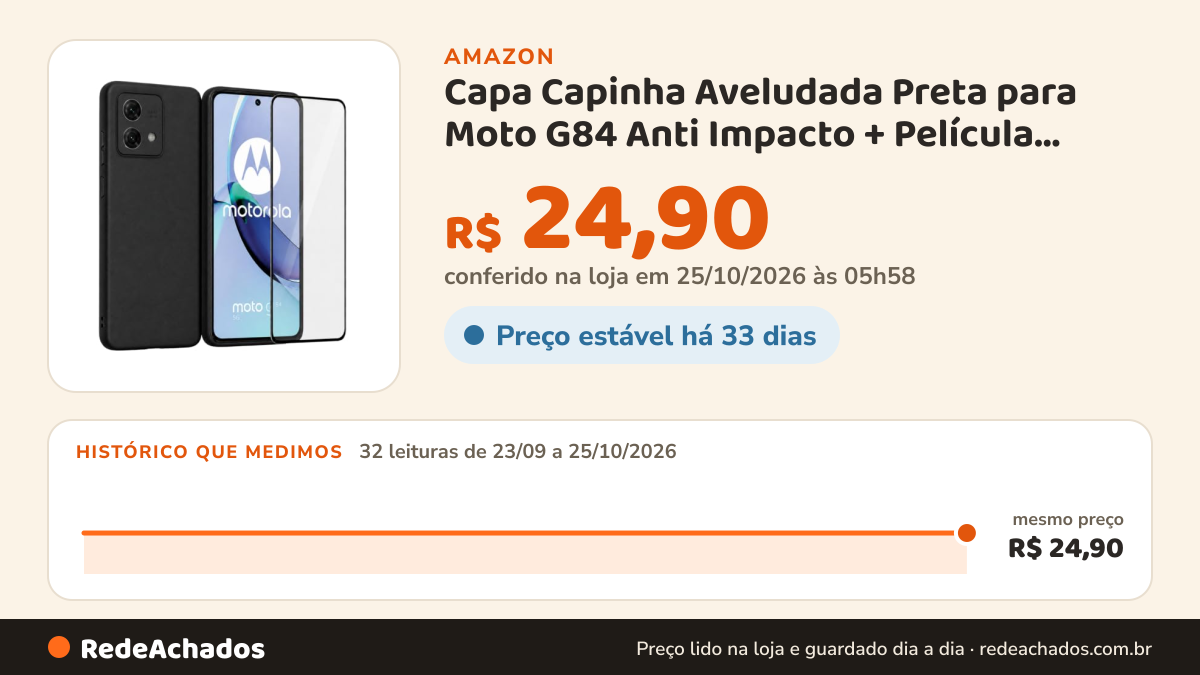 Histórico de preço de Capa Capinha Aveludada Preta para Moto G84 Anti Impacto + Película Vidro 3D na Amazon: 32 leituras de 23/09/2026 a 25/10/2026, mesmo preço, R$ 24,90, em todas; R$ 24,90 conferido em 25/10/2026 às 05h58