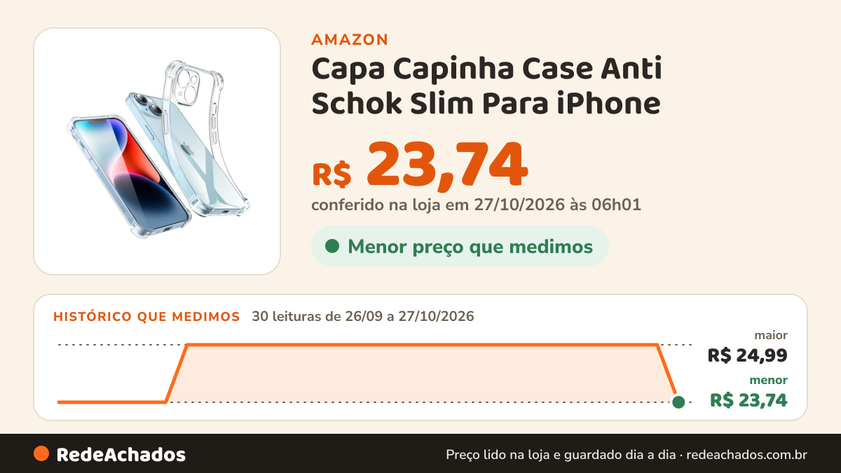 Histórico de preço de Capa Capinha Case Anti Schok Slim Para iPhone (iPhone 14 Plus) na Amazon: 29 leituras de 26/09/2026 a 25/10/2026, menor R$ 23,74, maior R$ 24,99