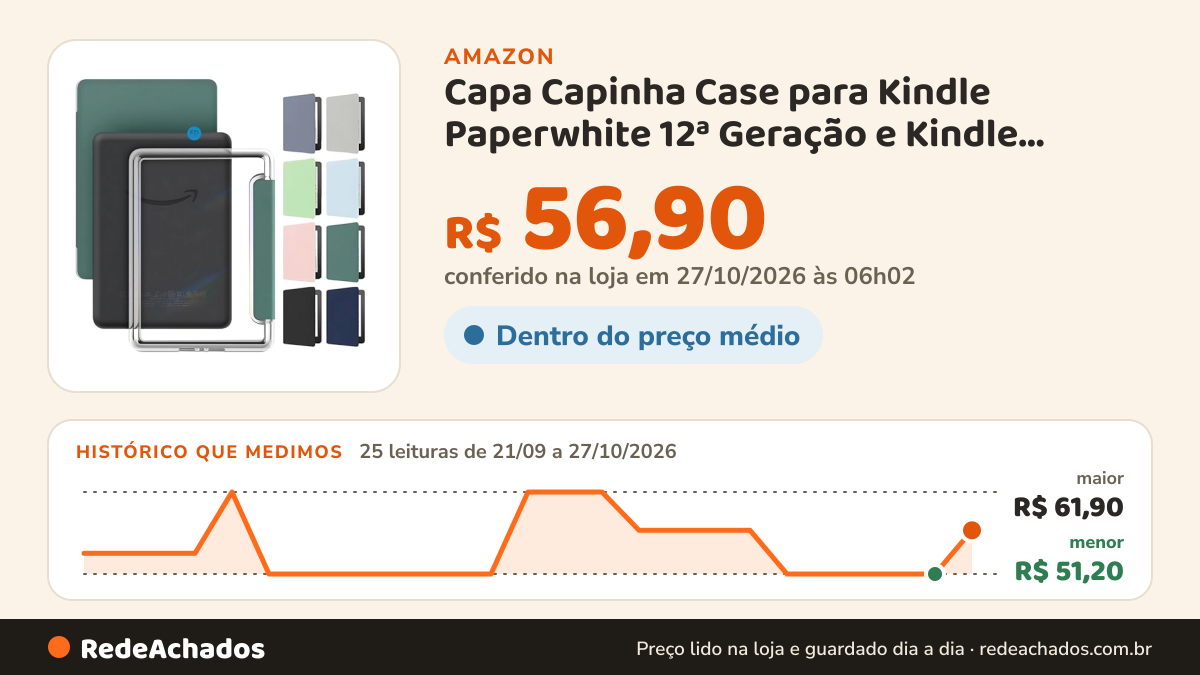 Histórico de preço de Capa Capinha Case para Kindle Paperwhite 12ª Geração e Kindle Colorsoft 7 Polegadas… na Amazon: 25 leituras de 21/09/2026 a 27/10/2026, menor R$ 51,20, maior R$ 61,90; R$ 56,90 conferido em 27/10/2026 às 06h02