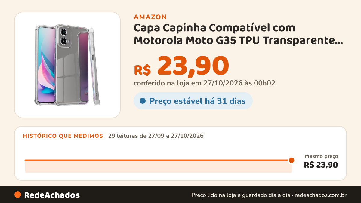 Histórico de preço de Capa Capinha Compatível com Motorola Moto G35 TPU Transparente Anti Impacto Antichoque… na Amazon: 29 leituras de 27/09/2026 a 27/10/2026, mesmo preço, R$ 23,90, em todas; R$ 23,90 conferido em 27/10/2026 às 00h02
