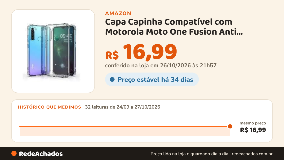 Histórico de preço de Capa Capinha Compatível com Motorola Moto One Fusion Anti Impacto TPU Shock Proteção… na Amazon: 32 leituras de 24/09/2026 a 27/10/2026, mesmo preço, R$ 16,99, em todas; R$ 16,99 conferido em 26/10/2026 às 21h57