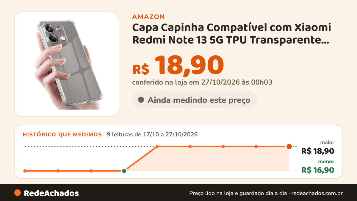 Histórico de preço de Capa Capinha Compatível com Xiaomi Redmi Note 13 5G TPU Transparente Para Celular Flexível… na Amazon: 9 leituras de 17/10/2026 a 27/10/2026, menor R$ 16,90, maior R$ 18,90; R$ 18,90 conferido em 27/10/2026 às 00h03