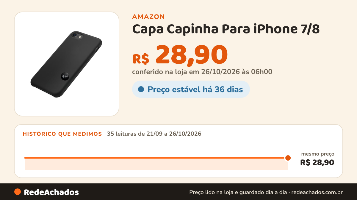 Histórico de preço de Capa Capinha Para iPhone 7/8 / SE 2020 e 2022 Case Silicone Aveludada Premium Slim (PRETO) na Amazon: 35 leituras de 21/09/2026 a 26/10/2026, mesmo preço, R$ 28,90, em todas; R$ 28,90 conferido em 26/10/2026 às 06h00