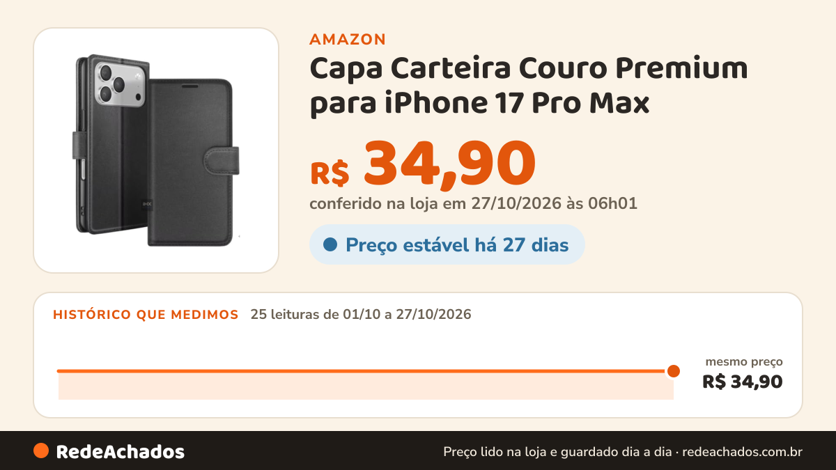 Histórico de preço de Capa Carteira Couro Premium para iPhone 17 Pro Max – Anti-Impacto, Fechamento Magnético… na Amazon: 24 leituras de 01/10/2026 a 25/10/2026, mesmo preço, R$ 34,90, em todas