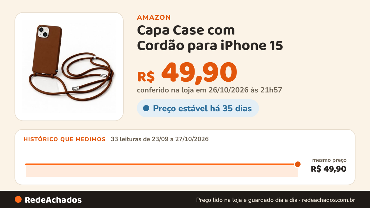 Histórico de preço de Capa Case com Cordão para iPhone 15 – Silicone Premium com Alça de Pescoço Ajustável… na Amazon: 33 leituras de 23/09/2026 a 27/10/2026, mesmo preço, R$ 49,90, em todas; R$ 49,90 conferido em 26/10/2026 às 21h57