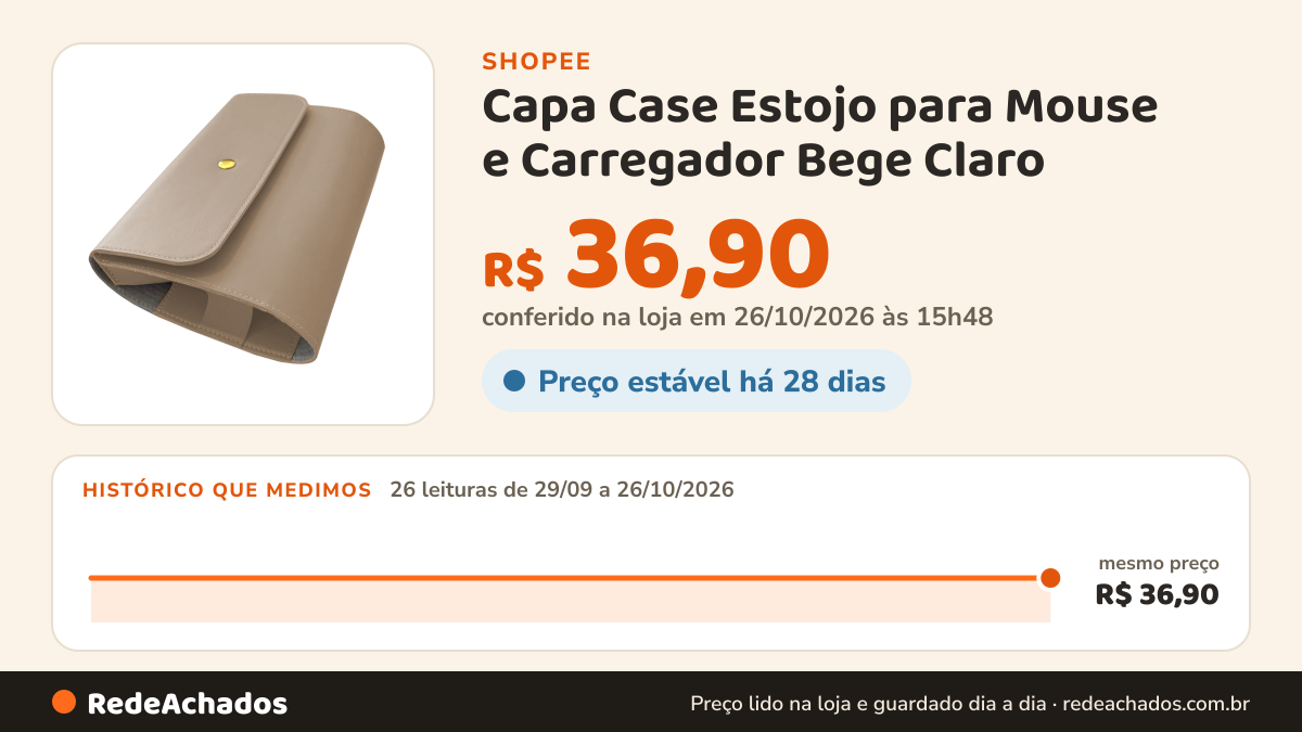Histórico de preço de Capa Case Estojo para Mouse e Carregador Bege Claro na Shopee: 26 leituras de 29/09/2026 a 26/10/2026, mesmo preço, R$ 36,90, em todas; R$ 36,90 conferido em 26/10/2026 às 15h48