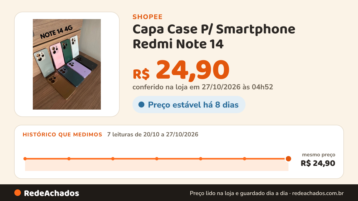 Histórico de preço de Capa Case P/ Smartphone Redmi Note 14 - 4G Acabamento Premium Aveludada + Proteção de… na Shopee: 7 leituras de 20/10/2026 a 27/10/2026, mesmo preço, R$ 24,90, em todas; R$ 24,90 conferido em 27/10/2026 às 04h52