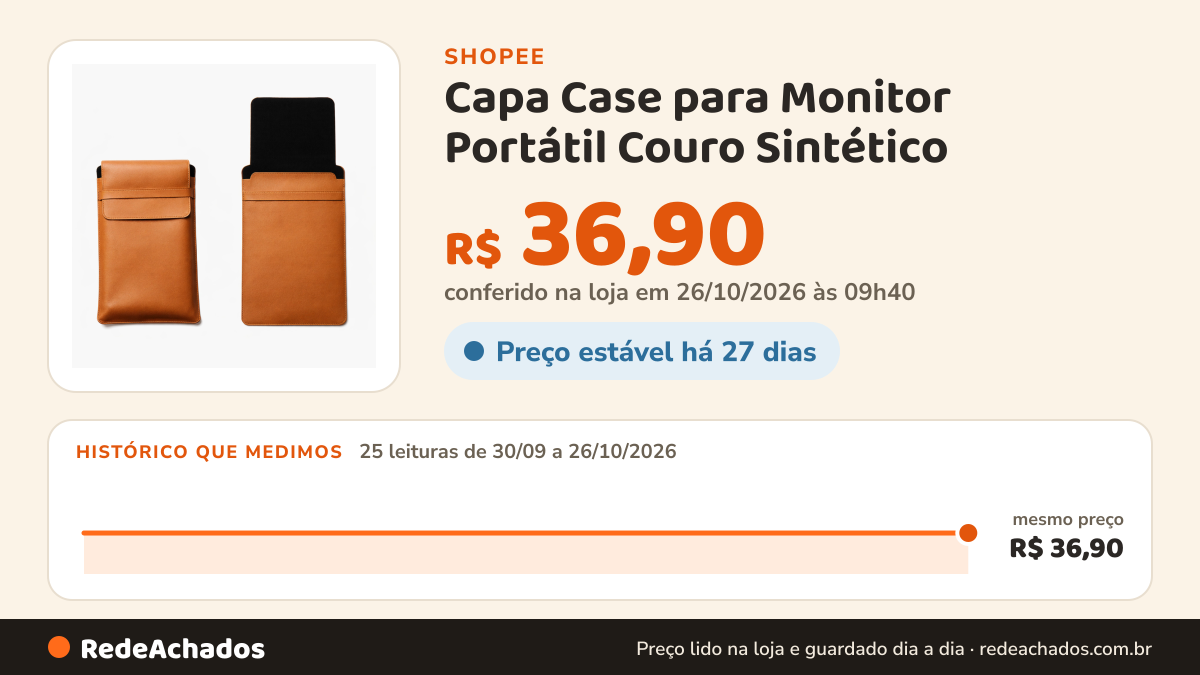 Histórico de preço de Capa Case para Monitor Portátil Couro Sintético na Shopee: 25 leituras de 30/09/2026 a 26/10/2026, mesmo preço, R$ 36,90, em todas; R$ 36,90 conferido em 26/10/2026 às 09h40