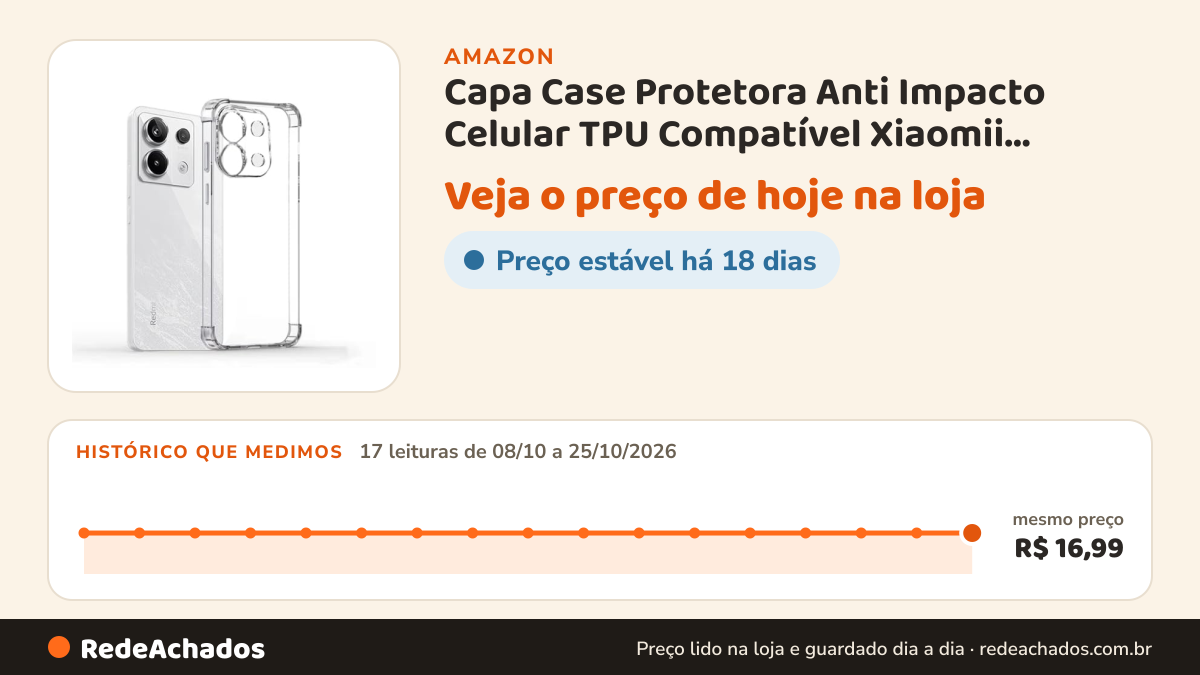 Histórico de preço de Capa Case Protetora Anti Impacto Celular TPU Compatível Xiaomii REDMI NOTE 13 5G… na Amazon: 17 leituras de 08/10/2026 a 25/10/2026, mesmo preço, R$ 16,99, em todas