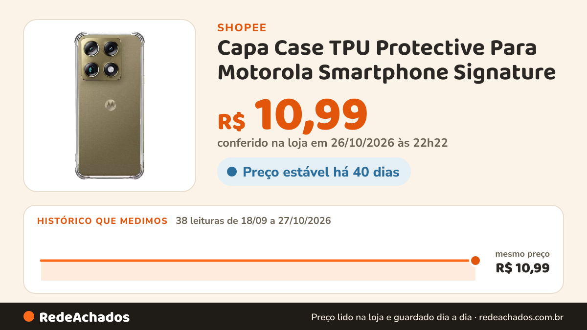 Histórico de preço de Capa Case TPU Protective Para Motorola Smartphone Signature na Shopee: 38 leituras de 18/09/2026 a 27/10/2026, mesmo preço, R$ 10,99, em todas; R$ 10,99 conferido em 26/10/2026 às 22h22