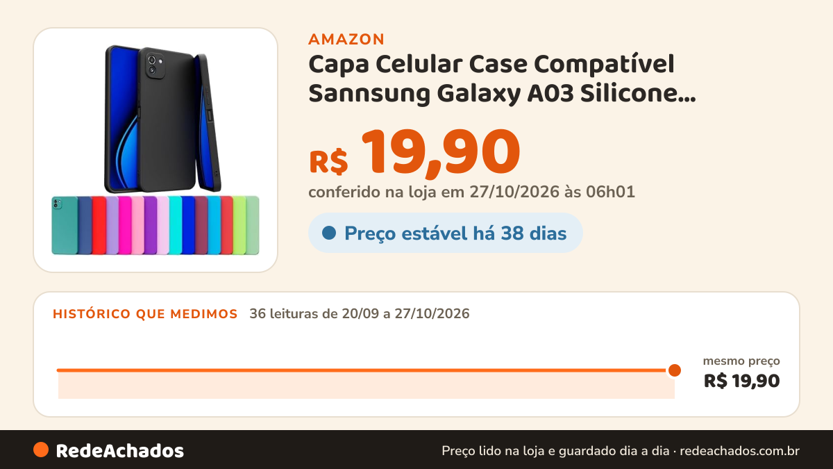 Histórico de preço de Capa Celular Case Compatível Sannsung Galaxy A03 Silicone Aveludada Com Proteção De Câmera… na Amazon: 35 leituras de 20/09/2026 a 25/10/2026, mesmo preço, R$ 19,90, em todas