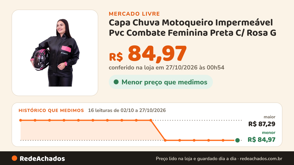Histórico de preço de Capa Chuva Motoqueiro Impermeável Pvc Combate Feminina Preta C/ Rosa G no Mercado Livre: 16 leituras de 02/10/2026 a 27/10/2026, menor R$ 84,97, maior R$ 87,29; R$ 84,97 conferido em 27/10/2026 às 00h54