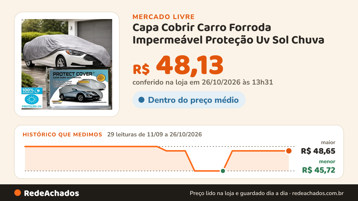 Histórico de preço de Capa Cobrir Carro Forroda Impermeável Proteção Uv Sol Chuva no Mercado Livre: 29 leituras de 11/09/2026 a 26/10/2026, menor R$ 45,72, maior R$ 48,65; R$ 48,13 conferido em 26/10/2026 às 13h31