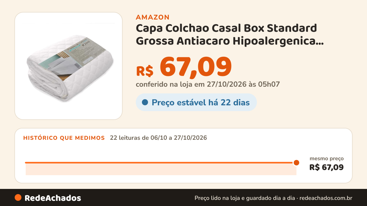 Histórico de preço de Capa Colchao Casal Box Standard Grossa Antiacaro Hipoalergenica Metalasse Branco Elastico… na Amazon: 22 leituras de 06/10/2026 a 27/10/2026, mesmo preço, R$ 67,09, em todas; R$ 67,09 conferido em 26/10/2026 às 23h07