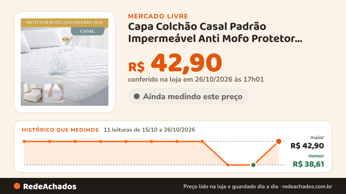 Histórico de preço de Capa Colchão Casal Padrão Impermeável Anti Mofo Protetor Matelado Respirável Antialérgico… no Mercado Livre: 11 leituras de 15/10/2026 a 26/10/2026, menor R$ 38,61, maior R$ 42,90; R$ 42,90 conferido em 26/10/2026 às 01h01